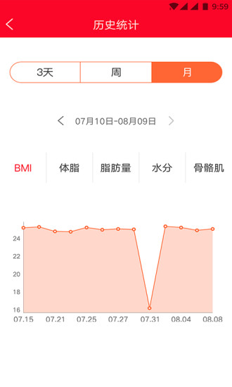 脂將軍APP3