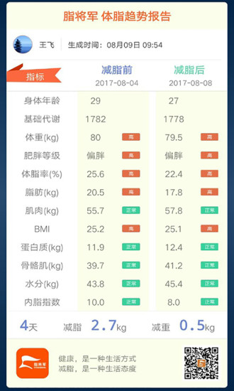 脂將軍APP4