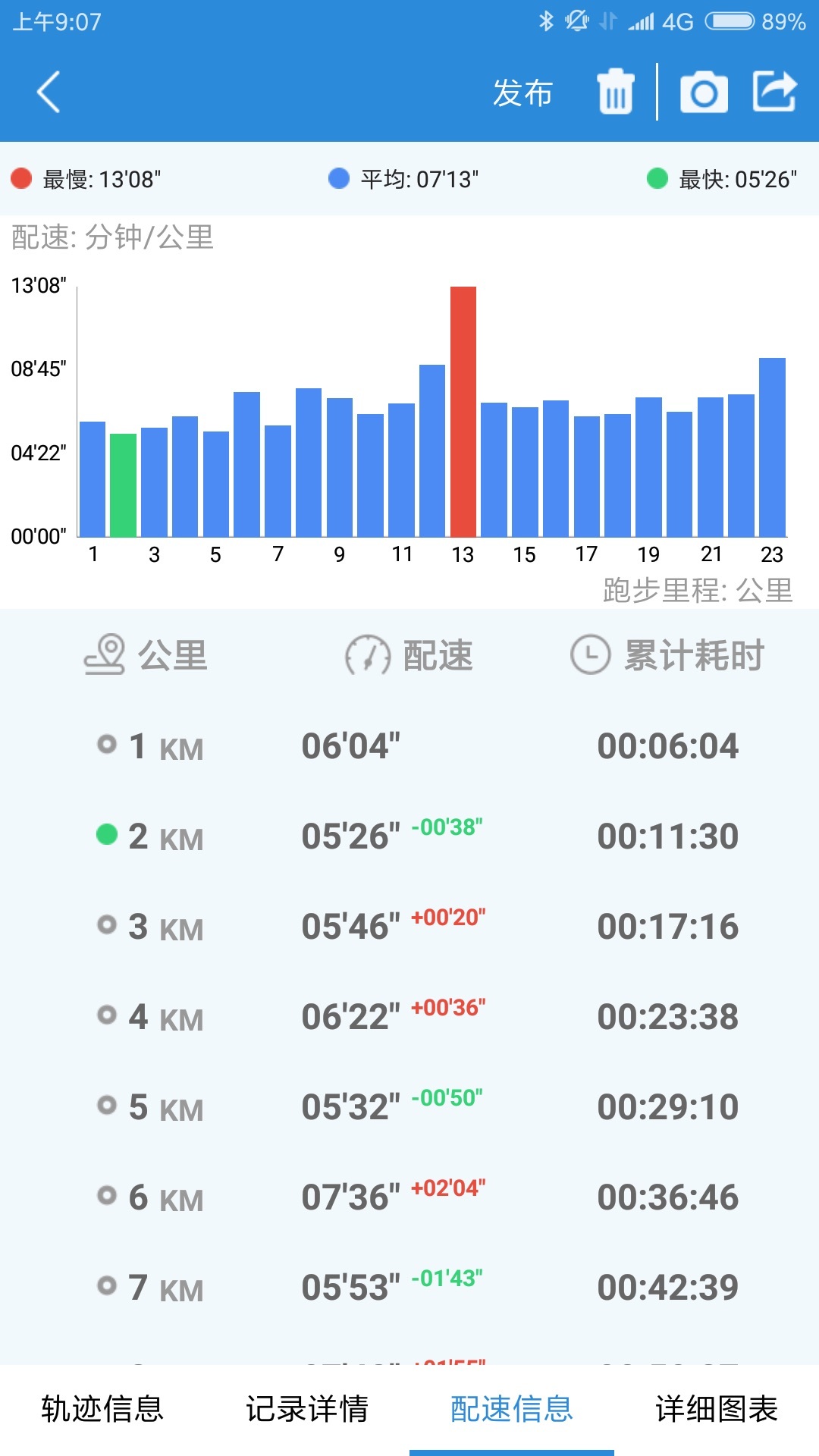 創(chuàng)意跑步APP2