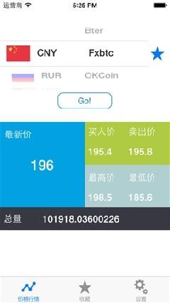 萊特幣挖礦2