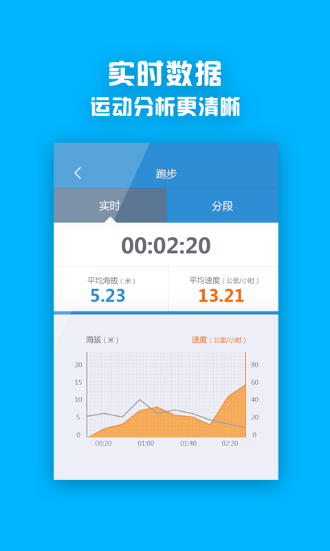 樂跑AIR4