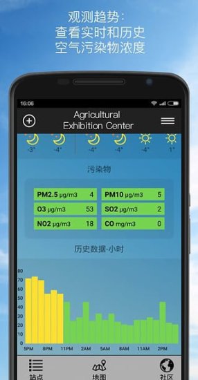 Air Quality | AirVisual1