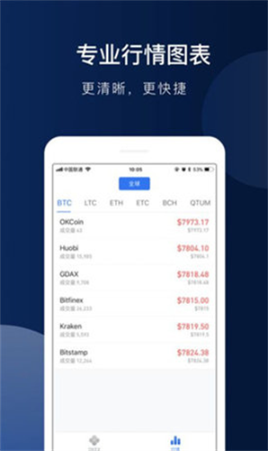pdbit交易所2