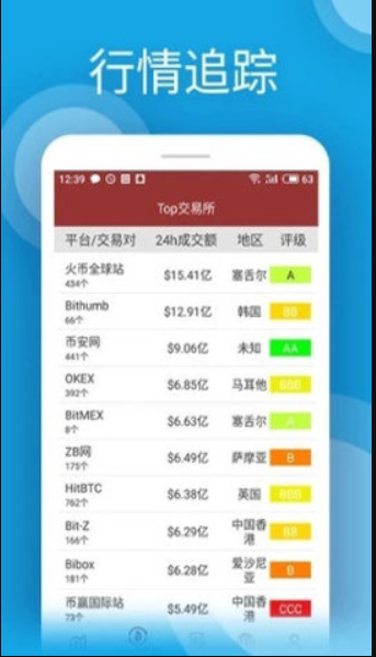 bgoex交易所0