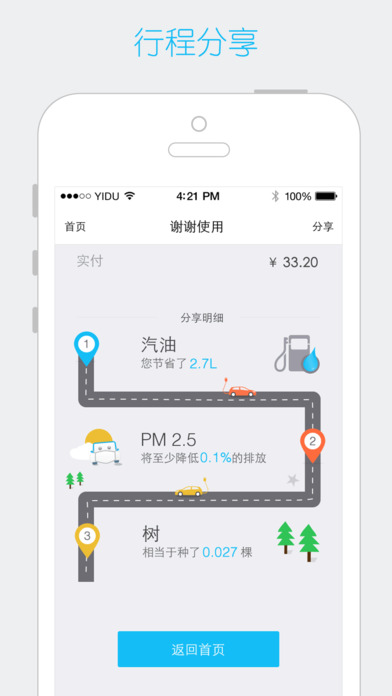 一度用車2