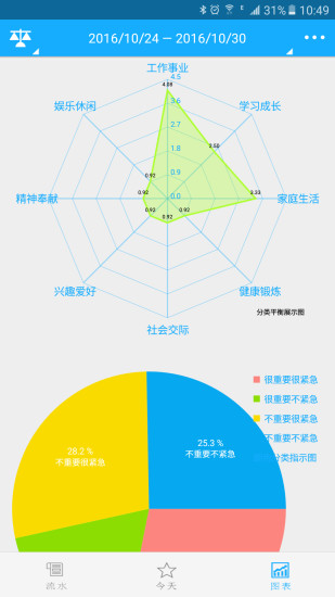 奇妙日程1