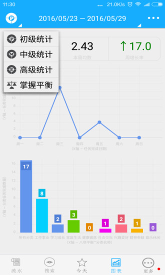 奇妙日程4