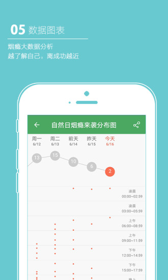 戒煙軍團(tuán)5