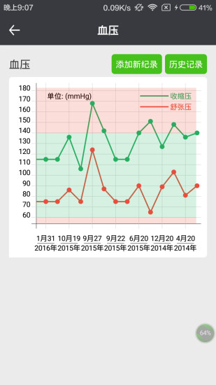 腎上線4