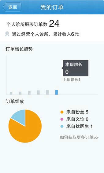 春雨診所4