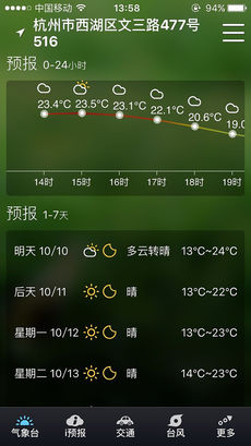 智慧氣象4