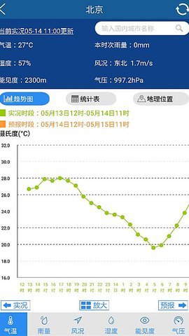 上海知天氣2