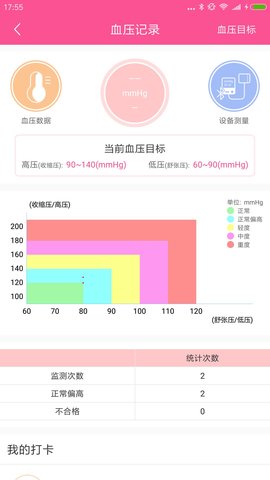 微語問診1