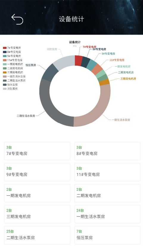 小七專家2