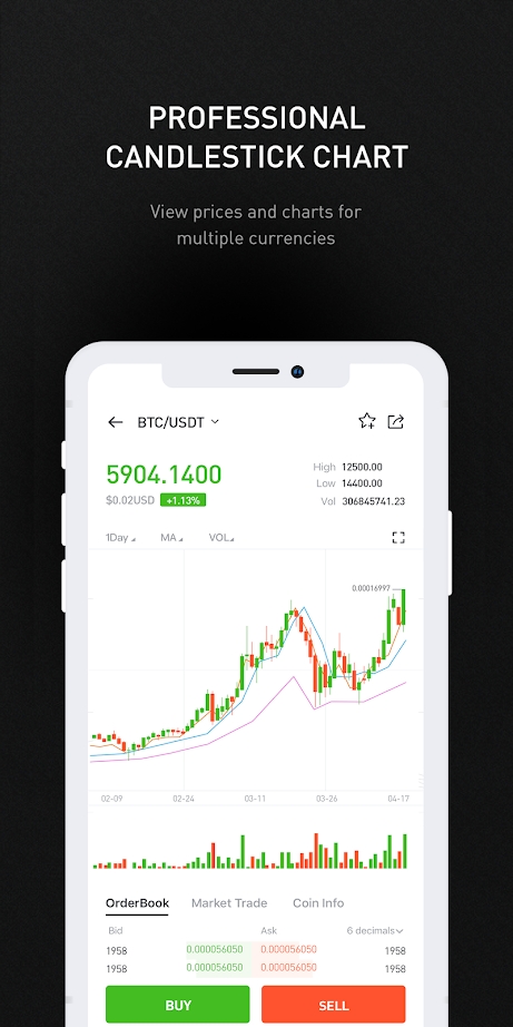 BitMart幣市交易平臺2