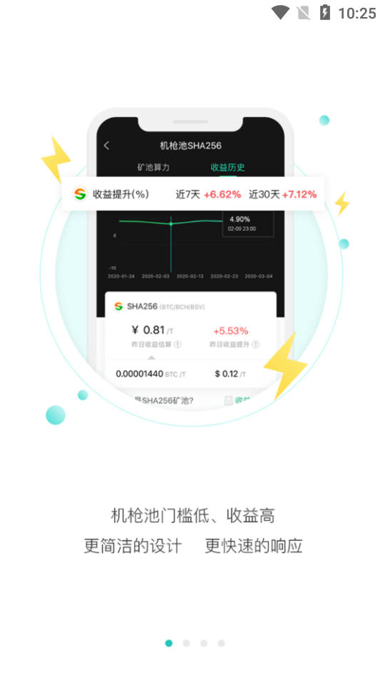 AntPool螞蟻礦池0