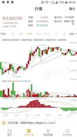DogWallet0
