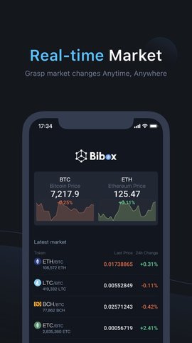 Bibox Global1