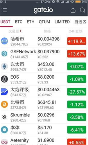 比特兒gateio2