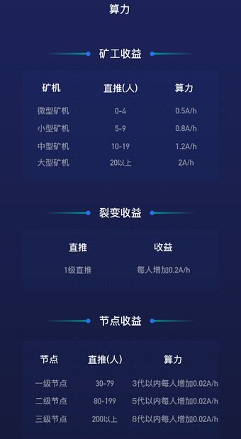 ABEL區(qū)塊鏈挖礦2