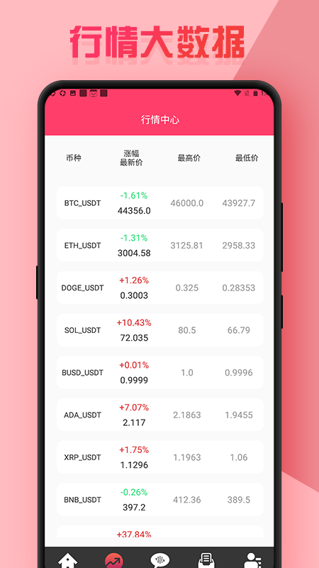 ZB幣通1