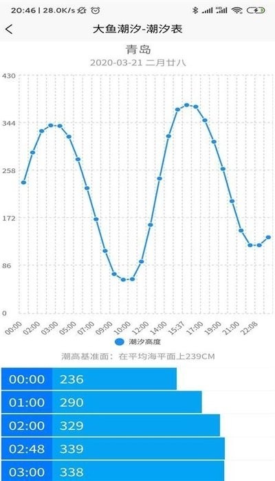 大魚潮汐App2