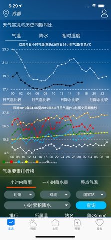 天府氣象3