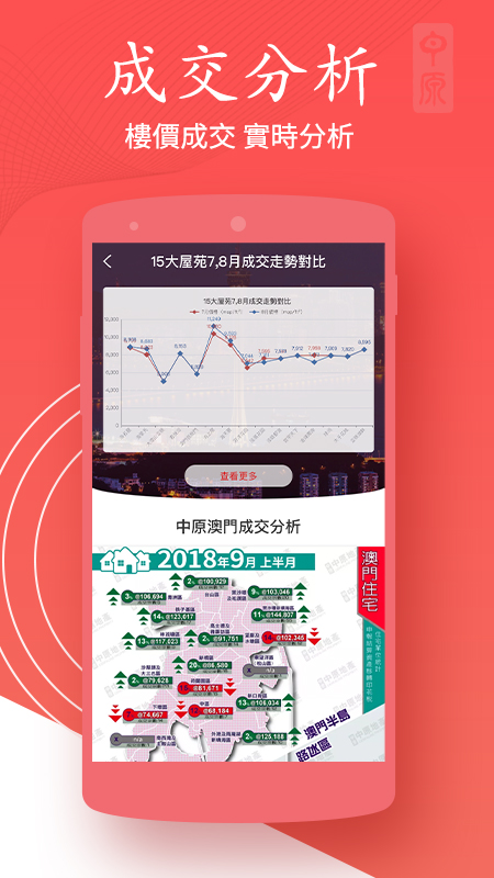 澳門找房1