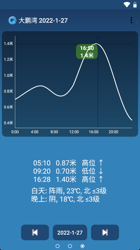 潮汐預報(tides)1