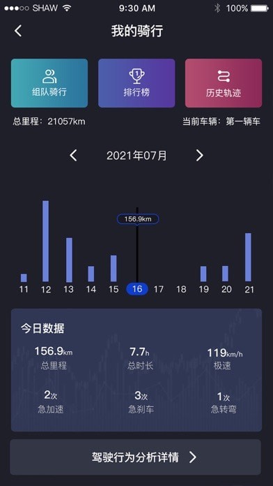 輕騎大韓3
