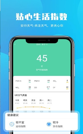 安行天氣1