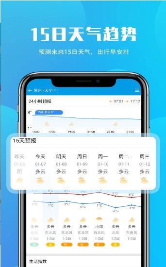 安行天氣2