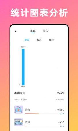 卡片記賬喵1
