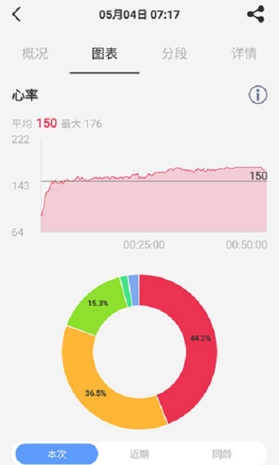 宜健康3