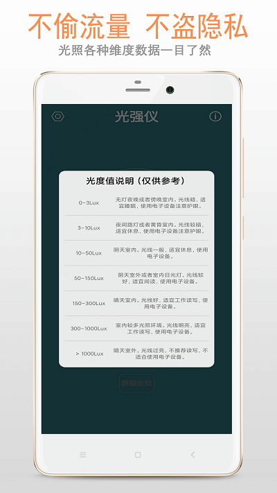 小明光強儀3