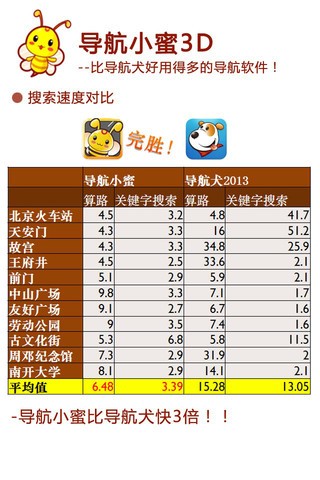 導(dǎo)航小蜜3