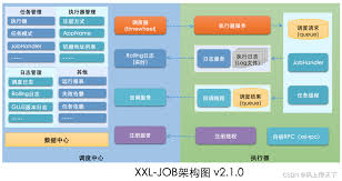 定時(shí)任務(wù)框架有哪些好用的