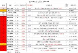天罡鐵骨棍如何過雷火挑戰(zhàn)