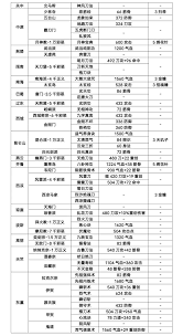 這就是江湖神行甲碼怎么玩