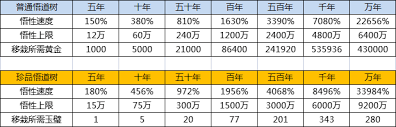 這就是江湖怎么搭配裝飾