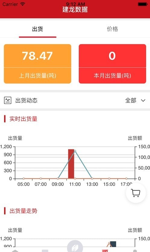 鋼財好2