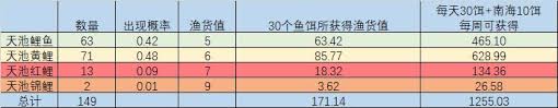 這就是江湖昆侖天池獎(jiǎng)勵(lì)檔位詳解