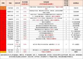重劍挑戰(zhàn)歲星樓攻略心得