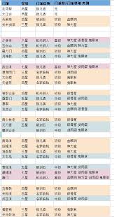 這就是江湖日常任務(wù)怎么玩