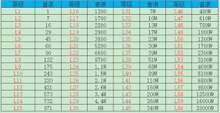 抖音33級(jí)需要多少錢