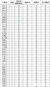想不想修真境界等級如何劃分