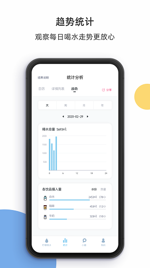 喝水記錄1