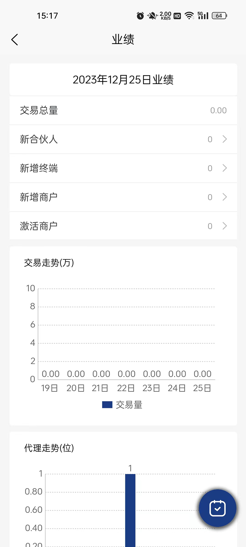 商合付2