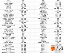 票房大賣王如何獲取五星藝人技巧大全