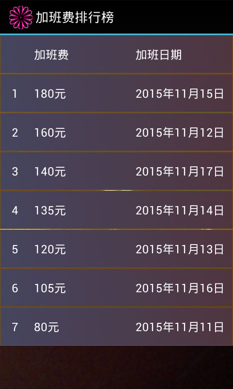 加班費(fèi)計(jì)算器5